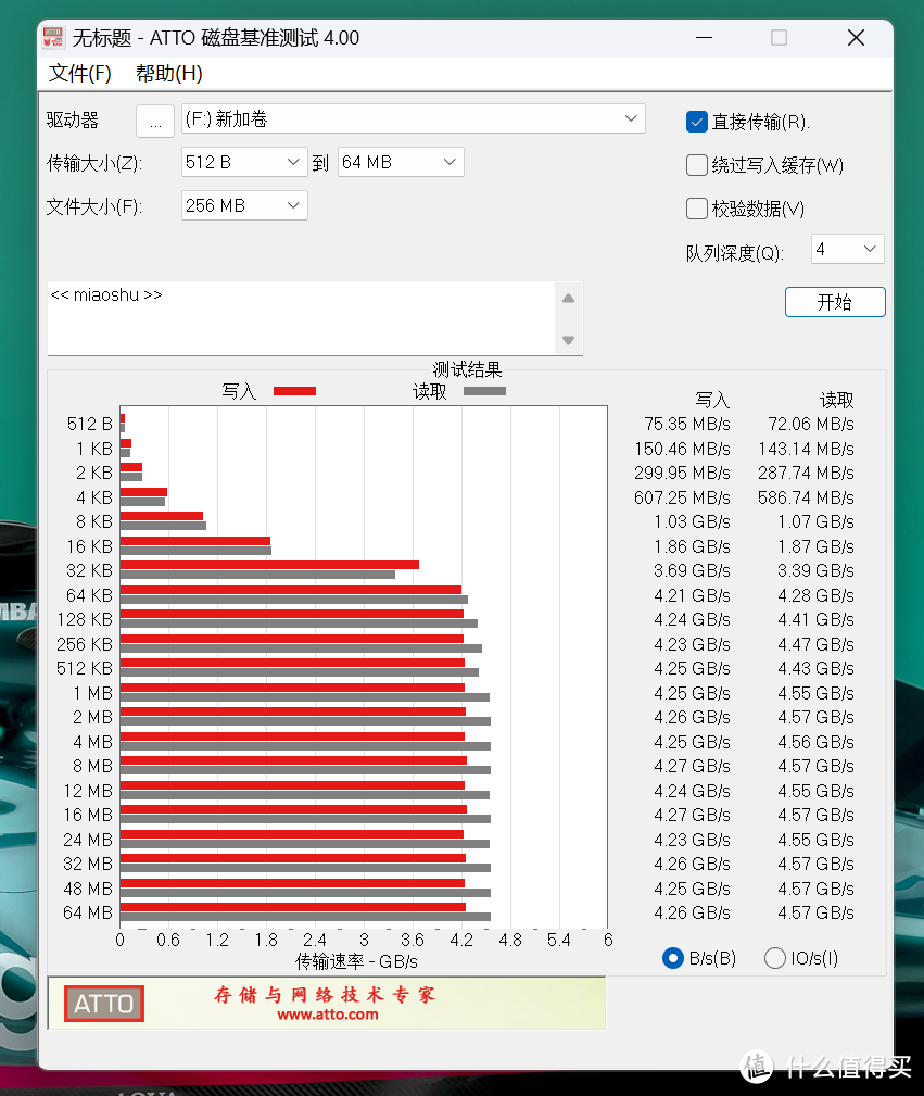 aigo P7000Z固态硬盘热销，P5000Z还是否值得入手