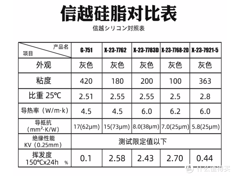 参数对比