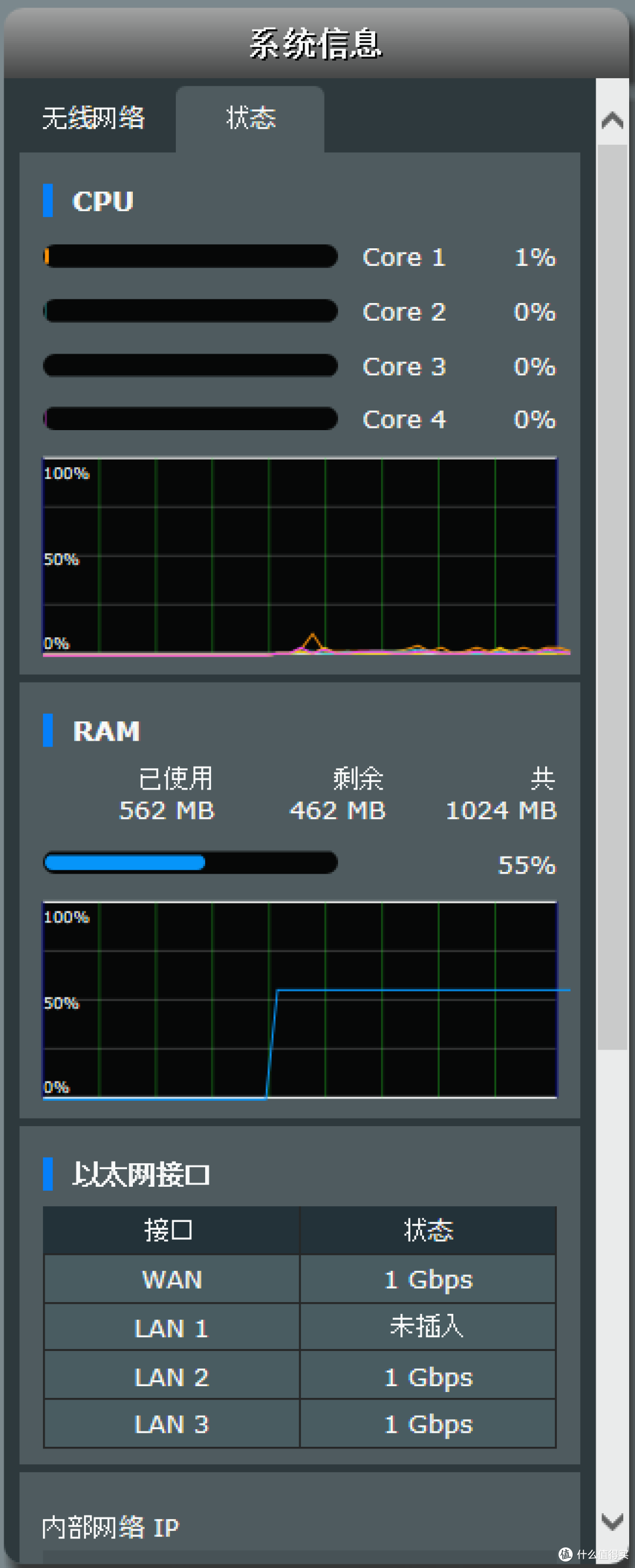 可覆盖560㎡大别墅配置拉满的路由器——华硕灵耀Pro AX11000体验