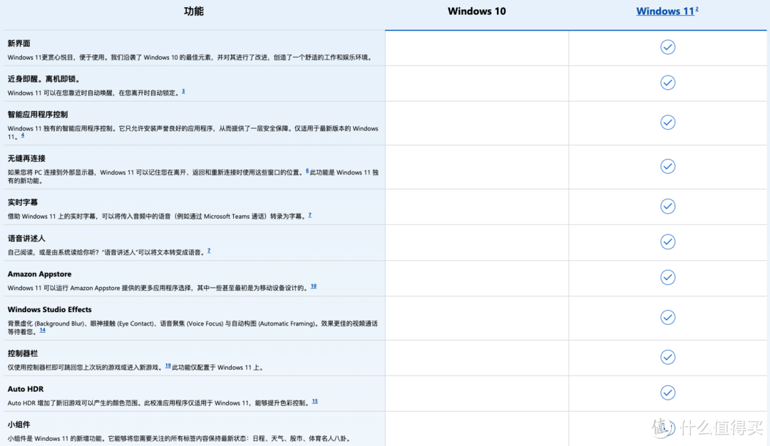 《PC物语》No.46:更轻松方便的Windows 11新一代PC,你用上了吗?