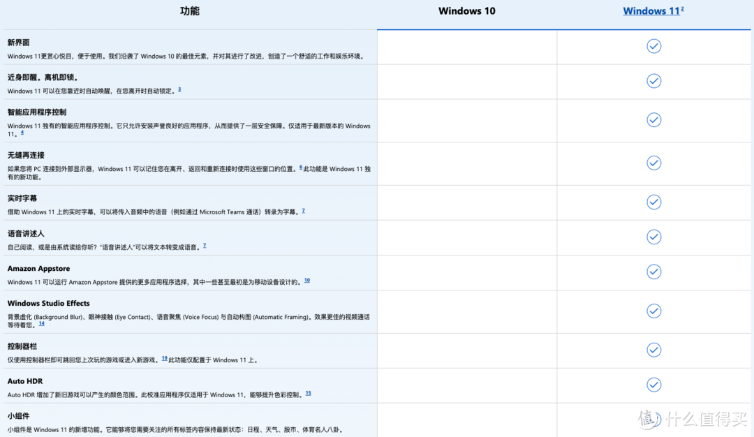 《PC物语》No.46：更轻松方便的Windows 11新一代PC，你用上了吗？