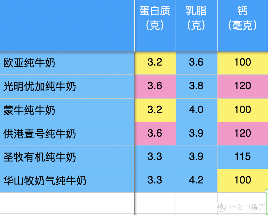 为了女儿的健康成长 我家里都买了哪些牛奶【附牛奶选购指南】