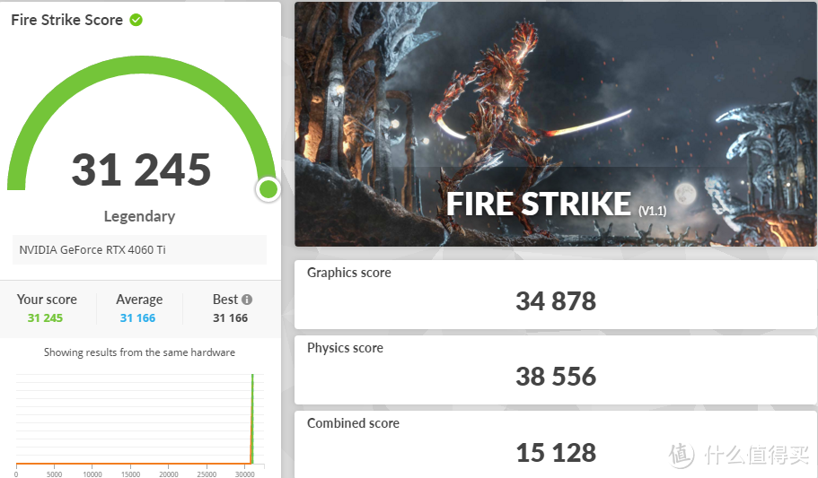 RTX 4060 Ti遇上《暗黑4》与2K分辨率表现如何？COLORFIRE GeForce RTX 4060 Ti 橘影橙 8G 首发测评