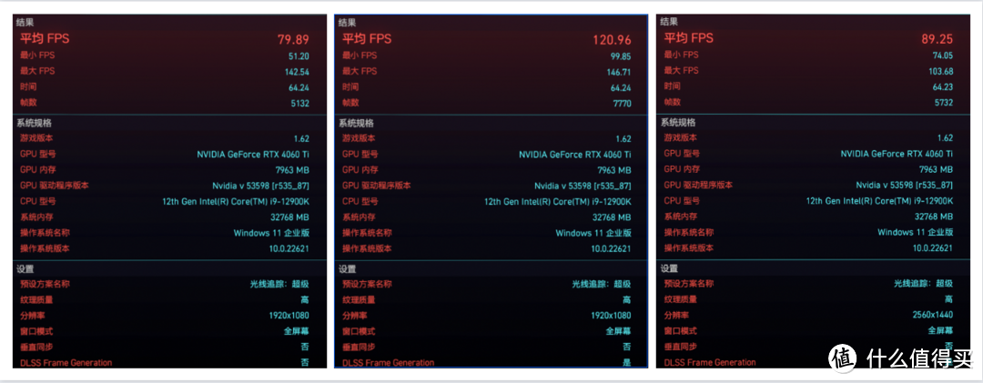 RTX 4060 Ti遇上《暗黑4》与2K分辨率表现如何？COLORFIRE GeForce RTX 4060 Ti 橘影橙 8G 首发测评