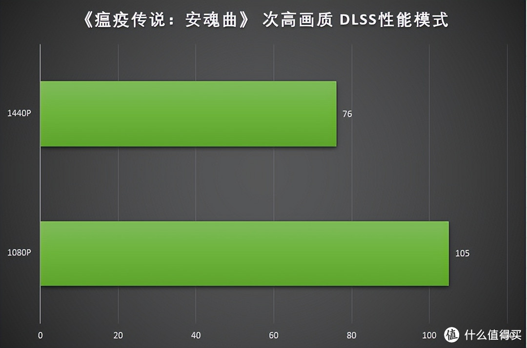 RTX 4060 Ti遇上《暗黑4》与2K分辨率表现如何？COLORFIRE GeForce RTX 4060 Ti 橘影橙 8G 首发测评