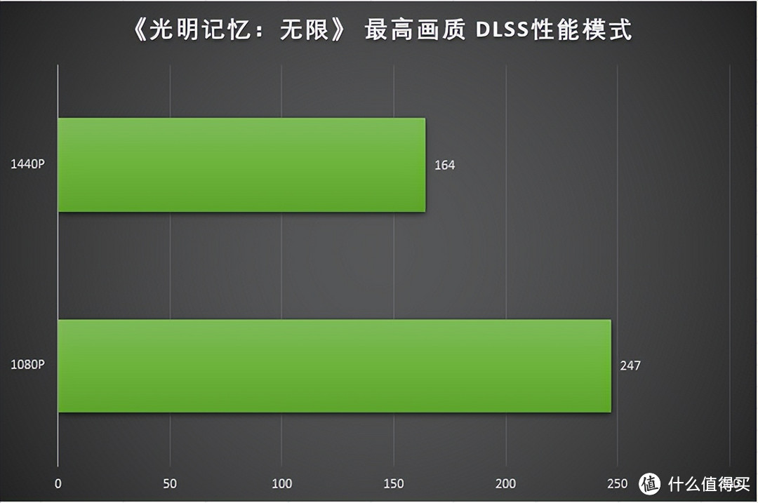 RTX 4060 Ti遇上《暗黑4》与2K分辨率表现如何？COLORFIRE GeForce RTX 4060 Ti 橘影橙 8G 首发测评