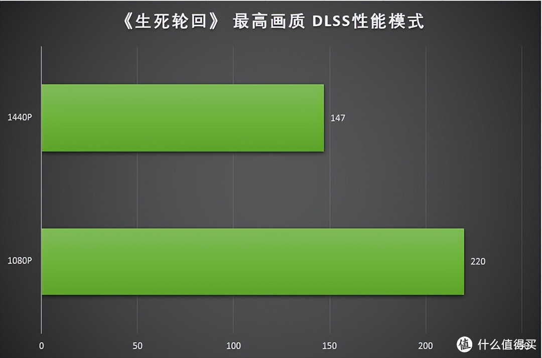 RTX 4060 Ti遇上《暗黑4》与2K分辨率表现如何？COLORFIRE GeForce RTX 4060 Ti 橘影橙 8G 首发测评