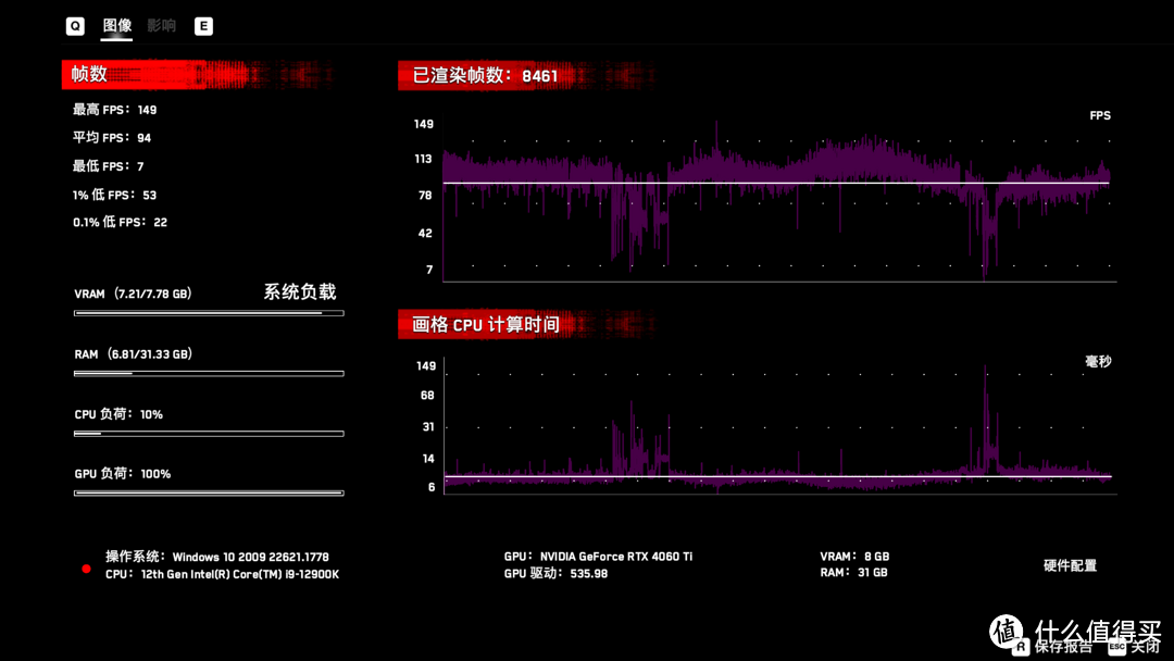 RTX 4060 Ti遇上《暗黑4》与2K分辨率表现如何？COLORFIRE GeForce RTX 4060 Ti 橘影橙 8G 首发测评