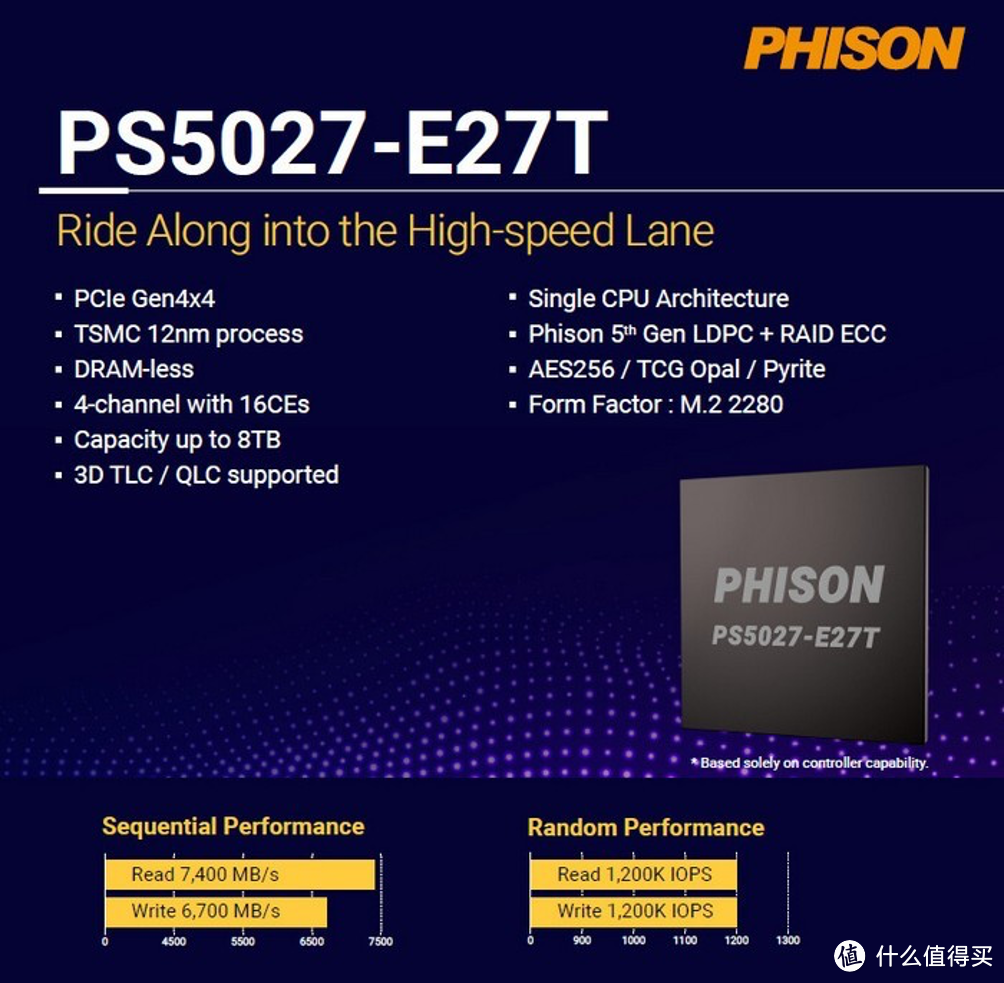教你看方案选对PCIe 4.0 SSD固态硬盘—主控篇