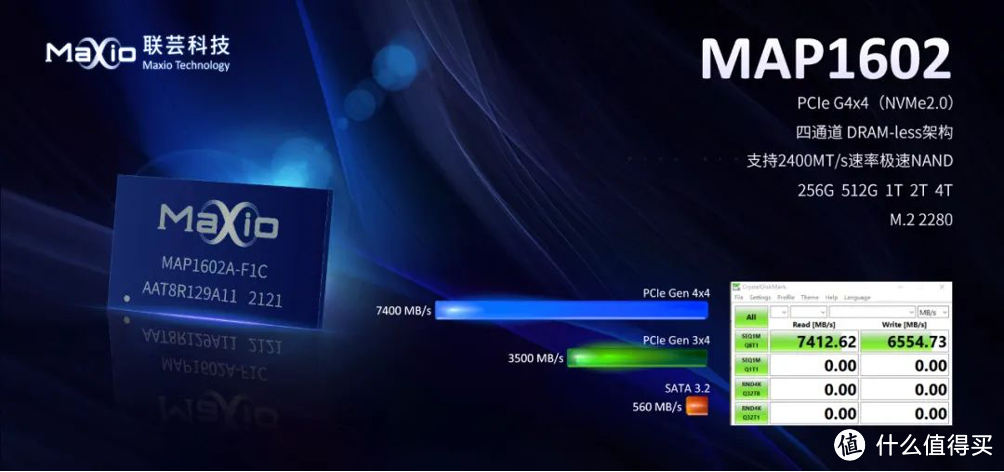 教你看方案选对PCIe 4.0 SSD固态硬盘—主控篇