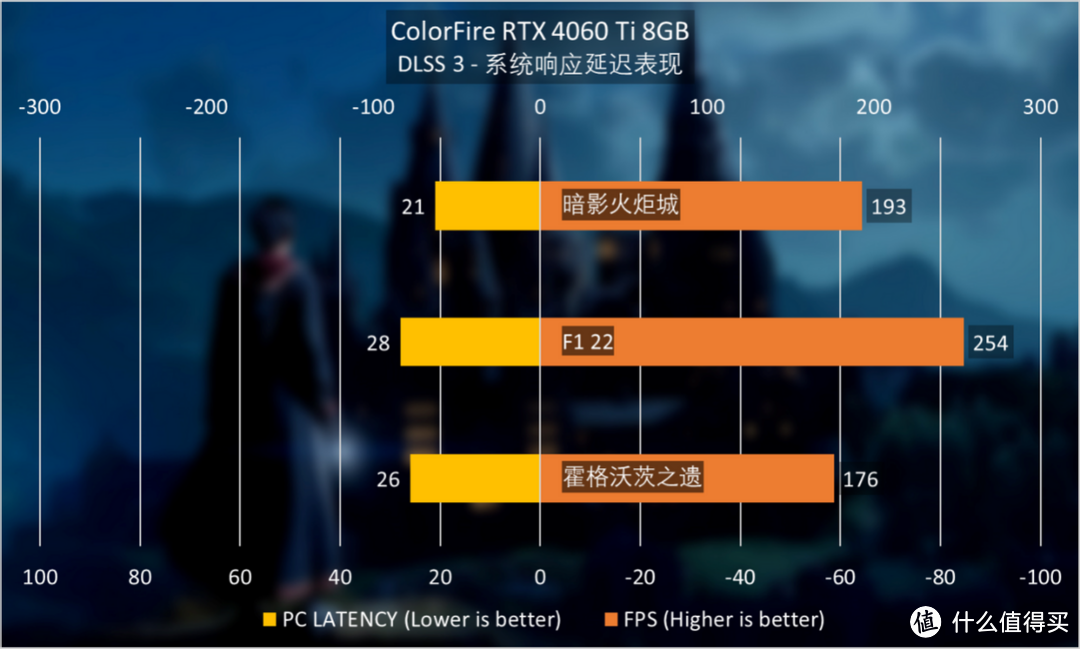 COLORFIRE RTX 4060 Ti橘影橙8GB评测：萌系新战力，颜值性能两不误