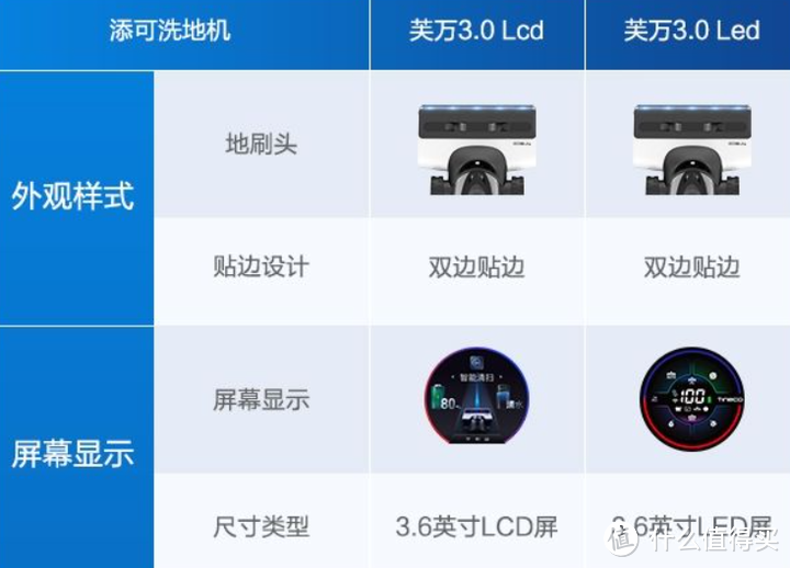 2023年618添可洗地机推荐：添可洗地机怎么样？添可洗地机好用吗？添可洗地机型号对比！