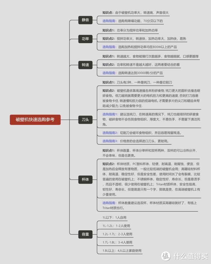 500元以内的破壁机能有多卷？实测对比10款破壁机~用数据告诉你如何选购破壁机，有哪些破壁机值得推荐！