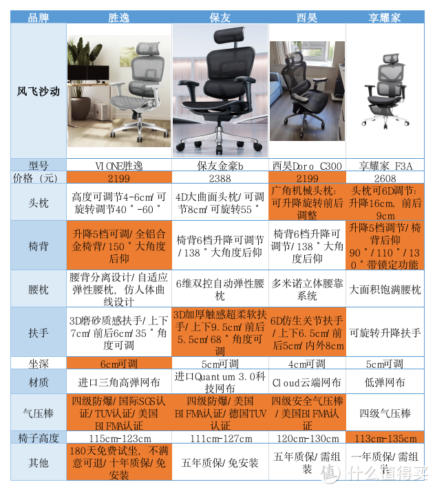 为什么打工人需要人体工学椅?如何选购人体工学椅?2023年618有哪些值得推荐的人体工学椅?