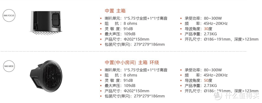 “改变”定制影院新方式，蜗牛沉浸式全景声定制影院发布