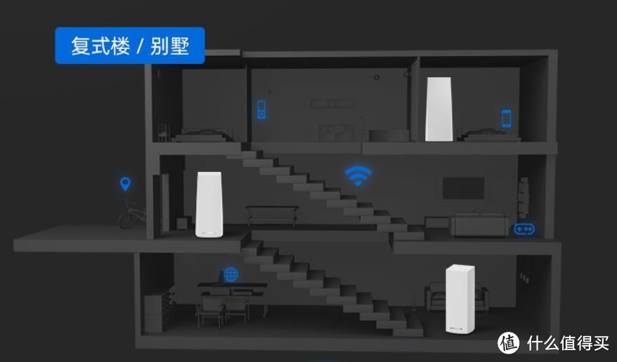 全屋WiFi方案怎么选，FTTR,Mesh组网还是ac+ap？