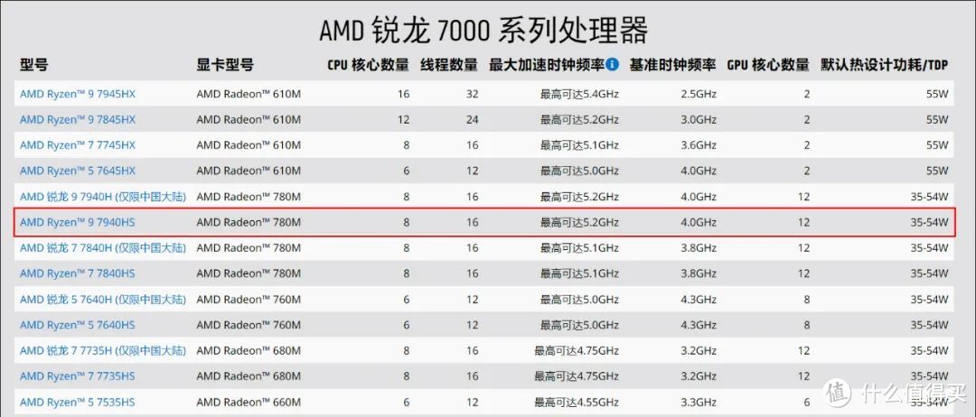 铭凡UM790Pro迷你主机评测！65W稳定输出的锐龙9 7940HS有多强？