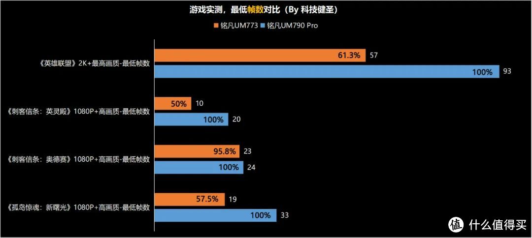 铭凡UM790Pro迷你主机评测！65W稳定输出的锐龙9 7940HS有多强？