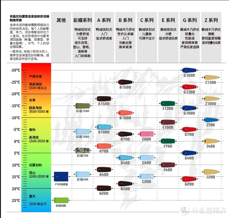 618买什么露营装备比较划算？睡眠三件套了解一下