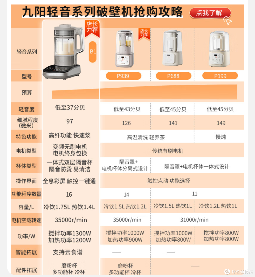 如何选购静音破壁机？以及我在用的这款九阳变频轻音破壁机B1介绍