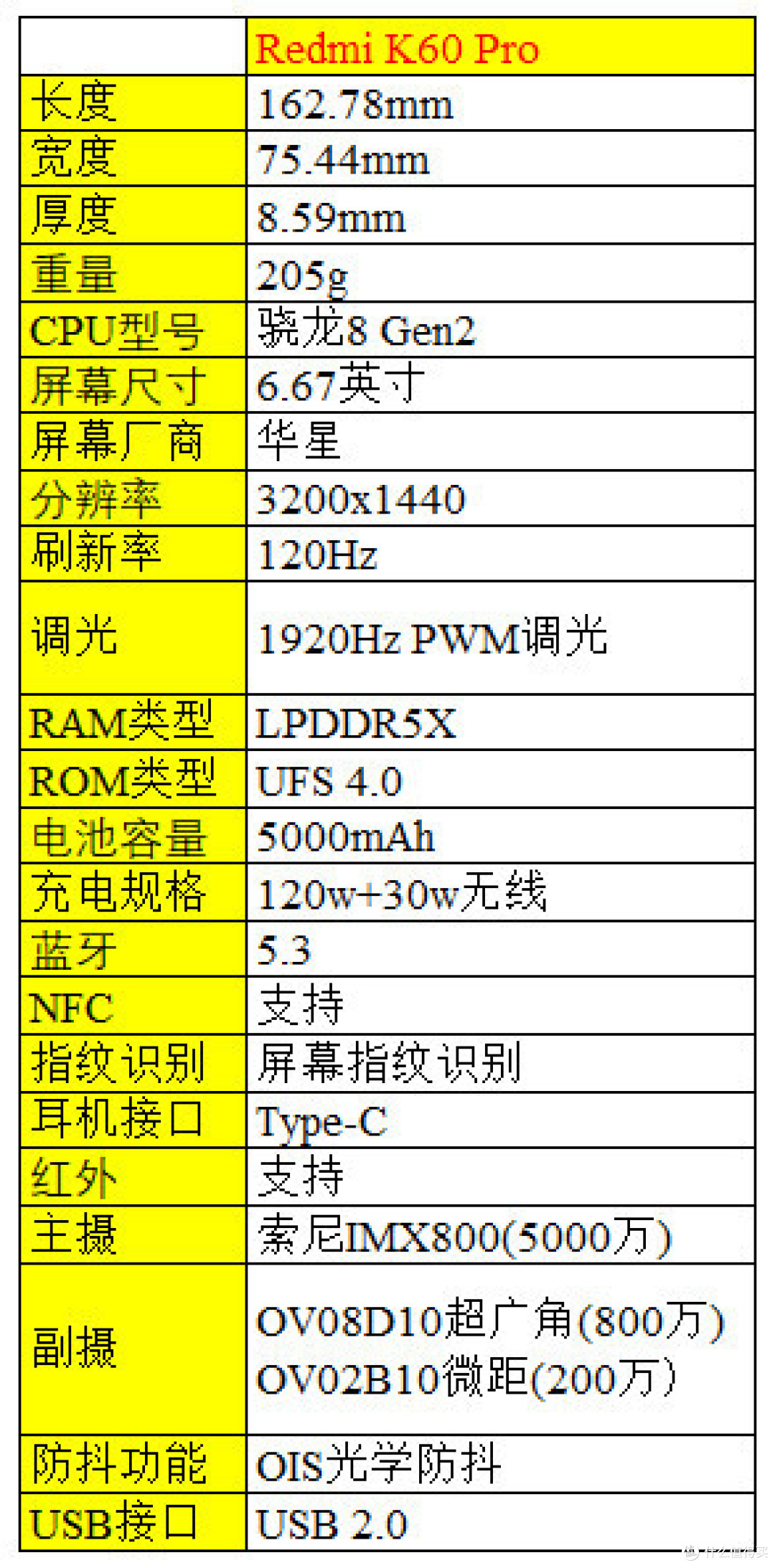 618 26款骁龙8 Gen2手机大盘点