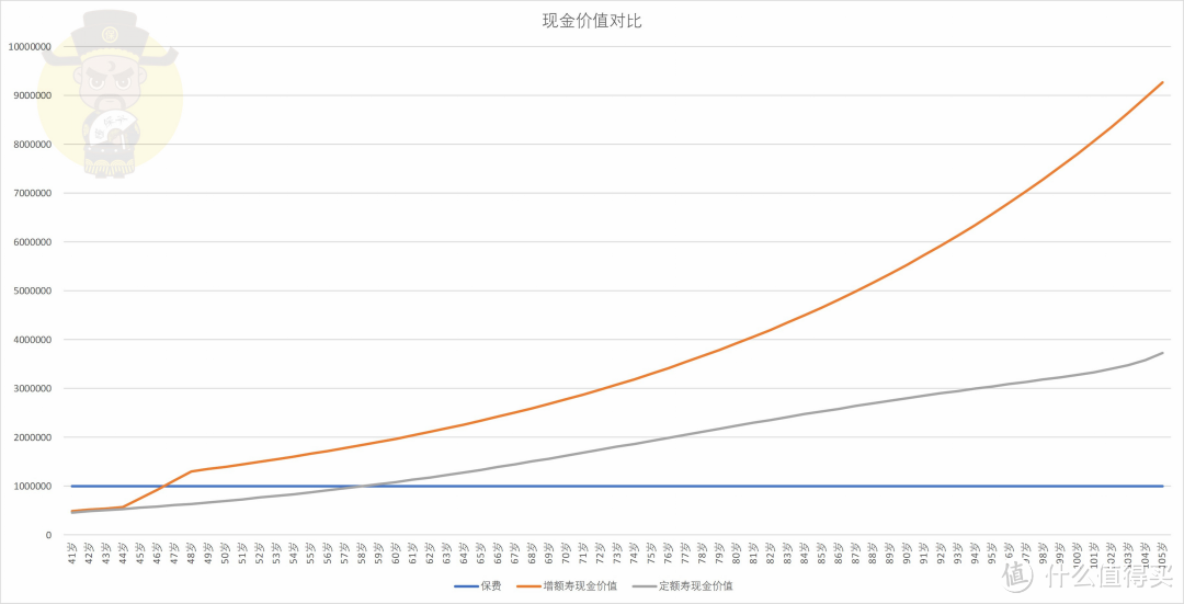 走红的增额寿，优点缺点都明显