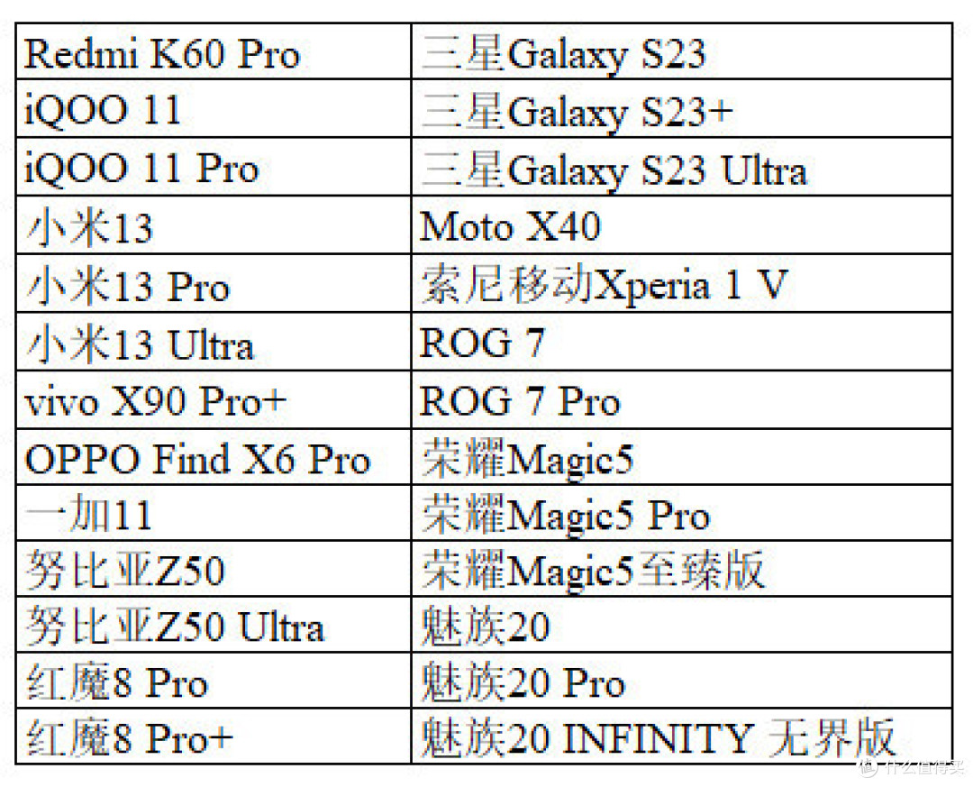 618 26款骁龙8 Gen2手机大盘点