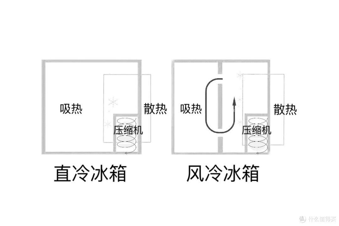 618冰箱选购指南！海尔零嵌冰箱，尽显现代家居极简之美