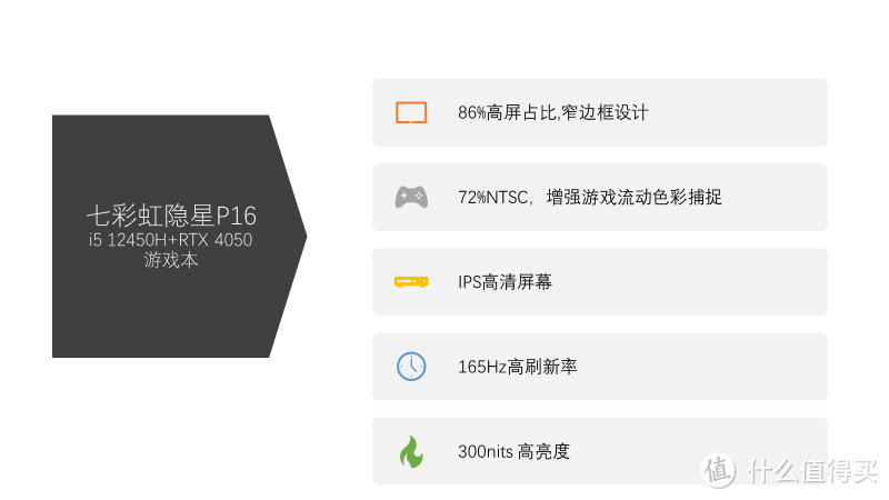 解析一下七彩虹隐星P16-i5 12450H+RTX 4050游戏本