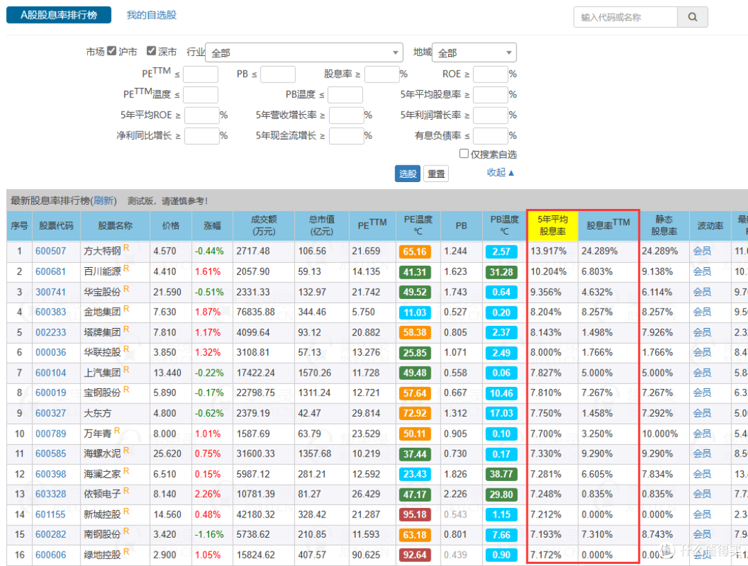 投资最常用的估值指标：怎样根据股息率判断投资价值？