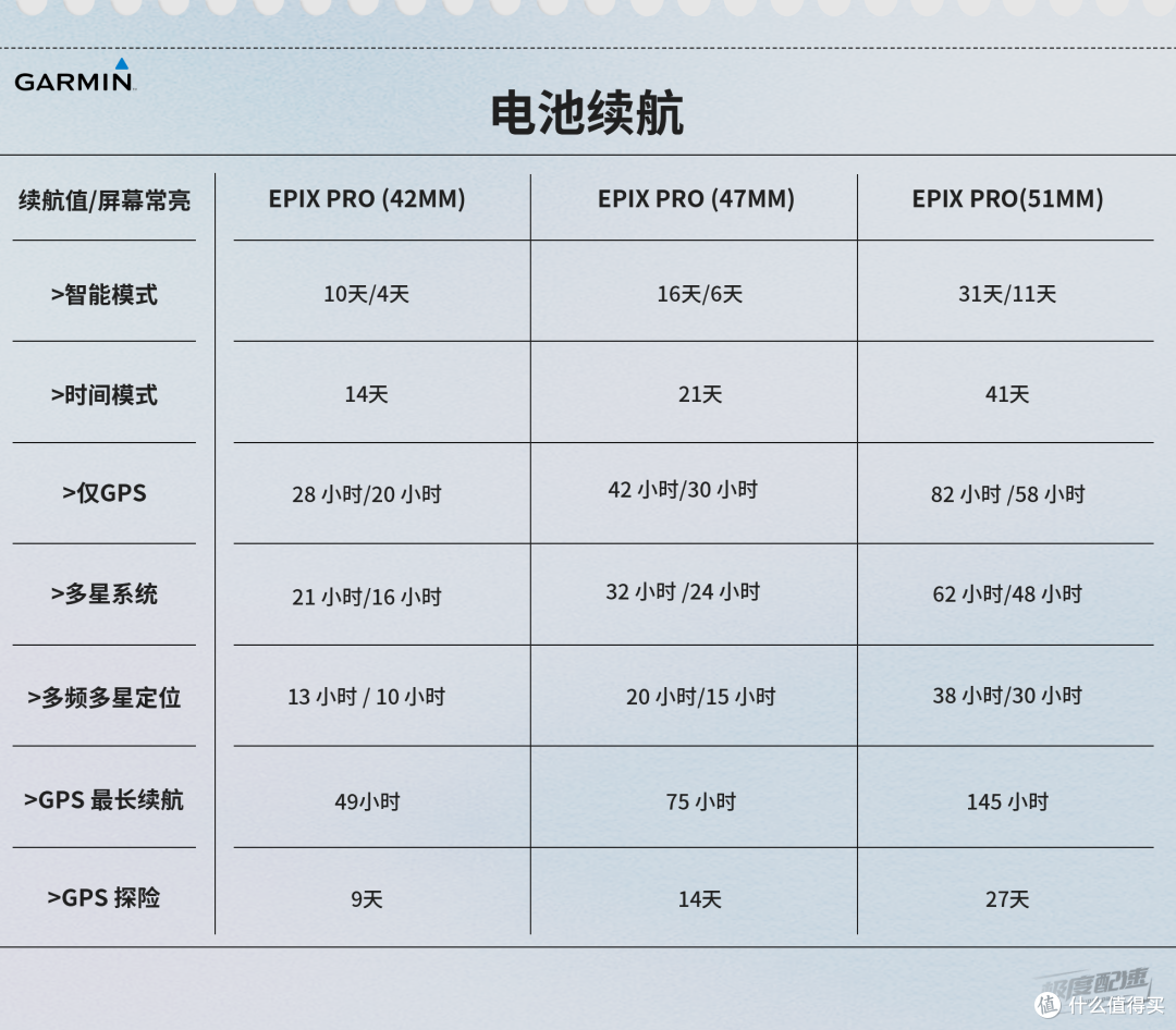 佳明EPIX PRO 史上续航最强的绚彩屏户外运动表