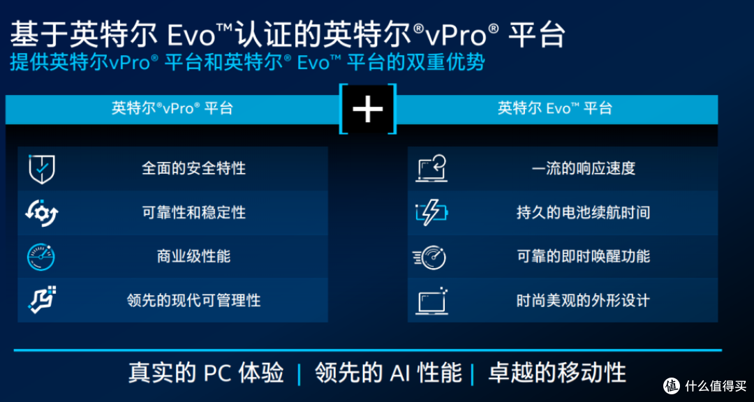 轻薄本中的性能派 联想YOGA Pro14s笔记本电脑评测