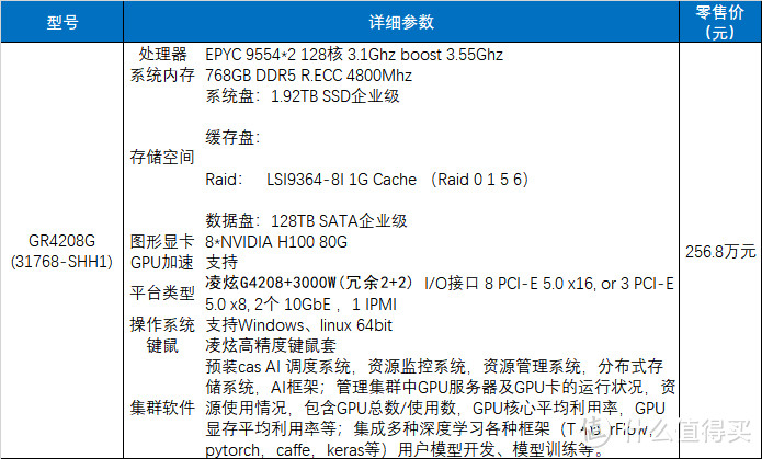 NVIDIA H100 Tensor Core 超算/大语言模型，凌炫GR4208G服务器
