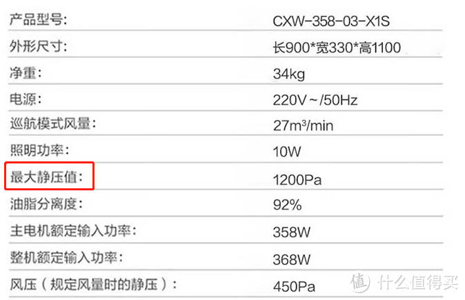 2023年抽油烟机终极选购攻略。万字长文将油烟机选购那些事给你讲得清清楚楚。