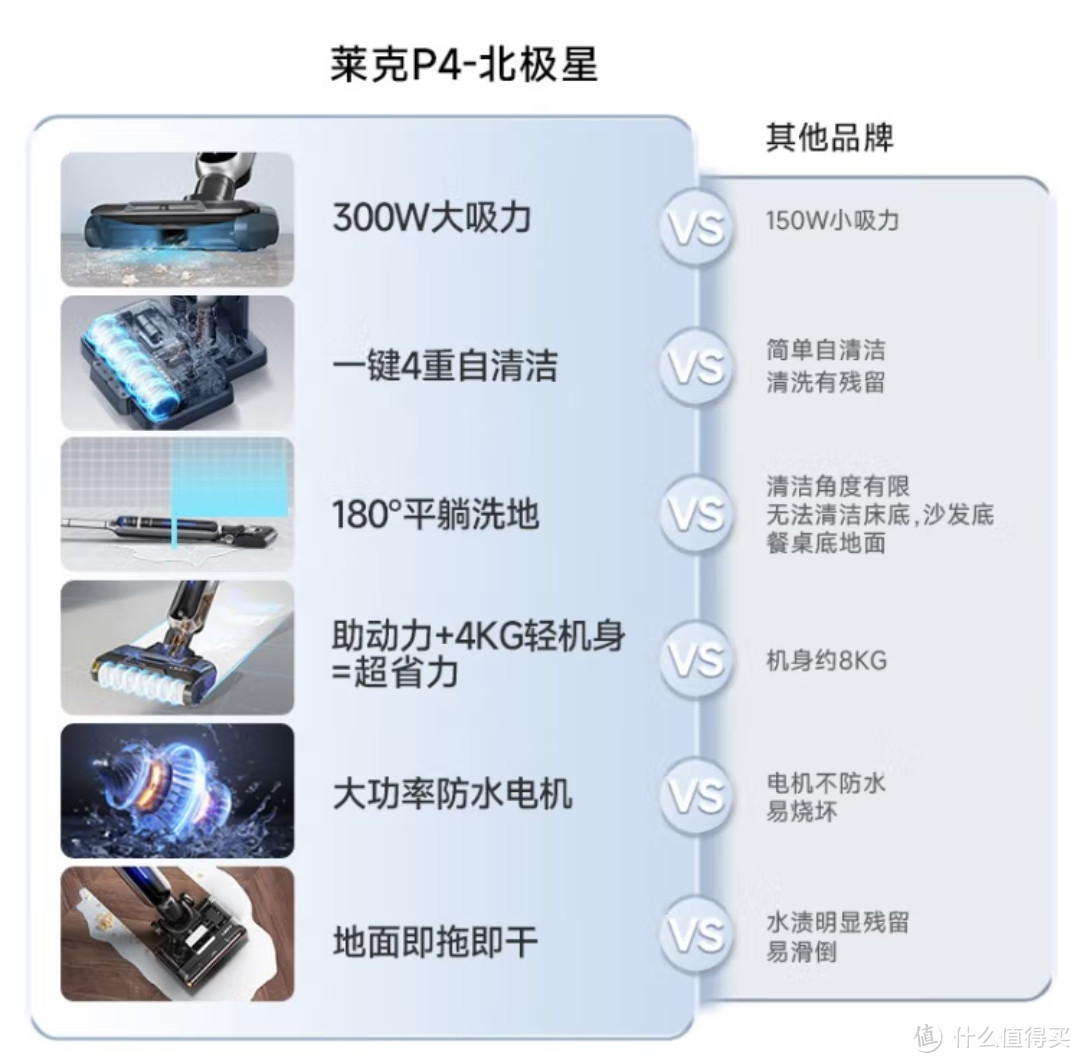 (莱克P4速干洗地机干湿两用拖吸扫一体无线智能洗地机深度自清洁智能吸尘拖地)种草