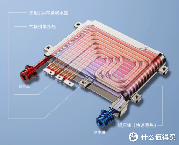 奥特朗即热式电热水器评测：体积小巧重量轻，各种场景都能用