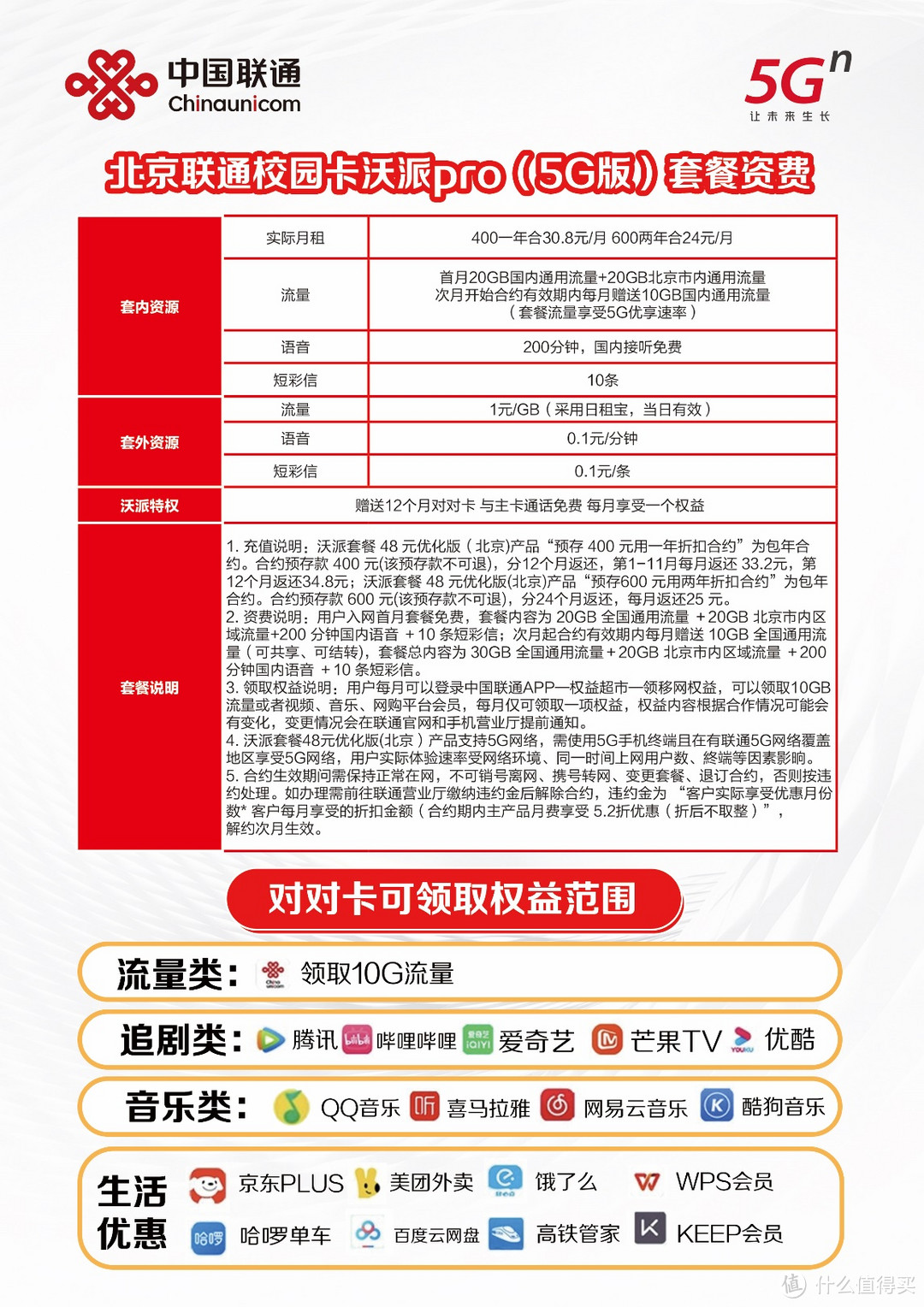 2023年北京联通校园卡使用体验，和其他电话卡流量卡物联卡校园卡有什么区别