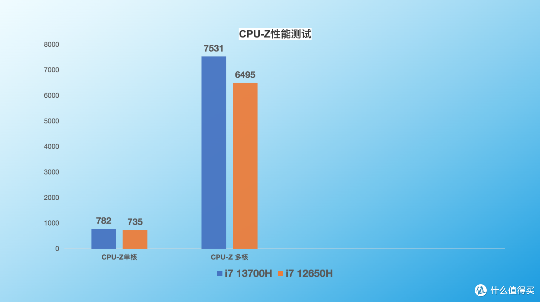 七彩虹的隐星P16游戏笔记本值得购买吗？参数配置详细解析
