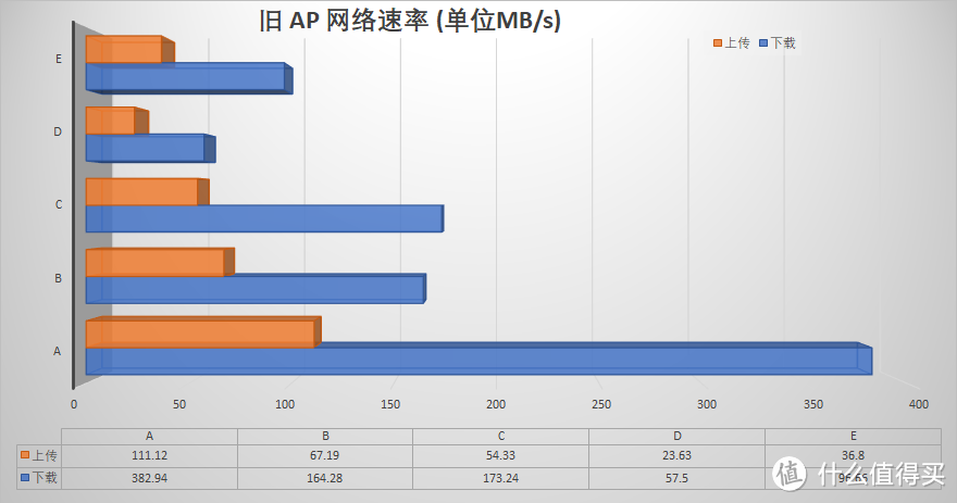 千兆WiFi6、高效云管理，贝锐蒲公英云AP体验