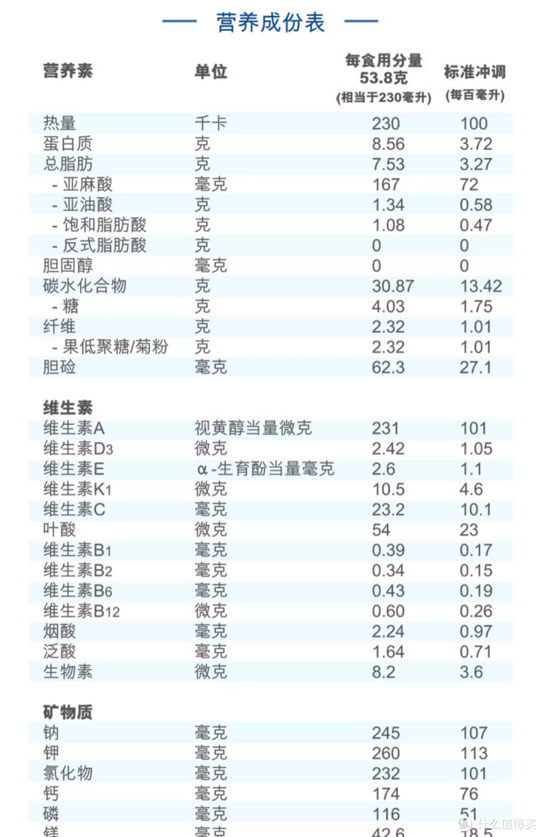 还在喝蛋白粉补充营养？太out了，雅培加营素了解一下~