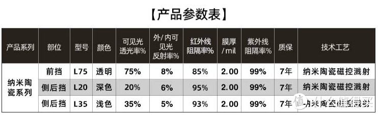 618夏日汽车必买好物，低价清凉防虫避暑