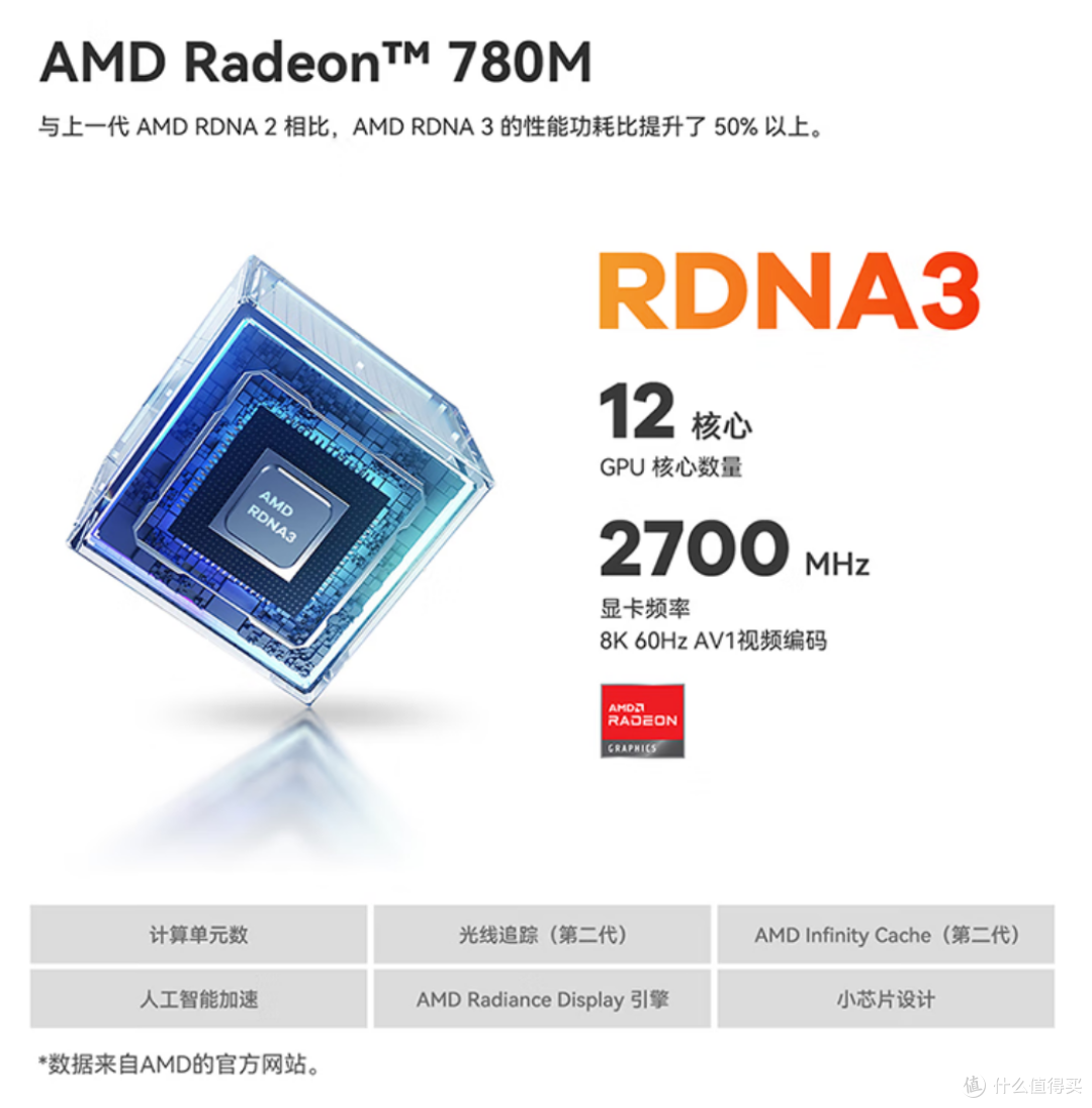 618买迷你主机,三张图告诉你,零刻GTR7 7840HS和极摩客K4怎么选