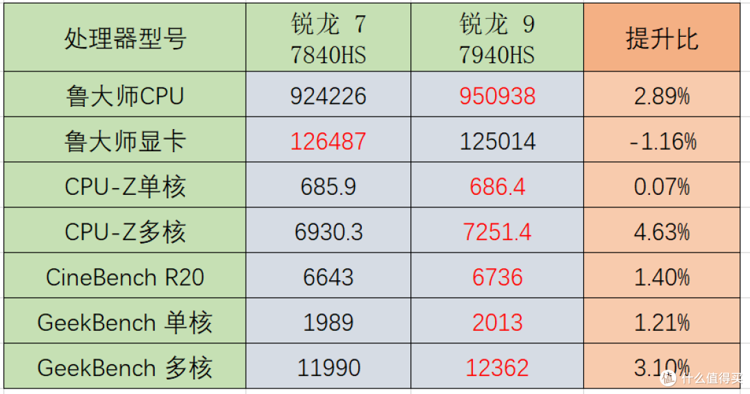 618买迷你主机,三张图告诉你,零刻GTR7 7840HS和极摩客K4怎么选