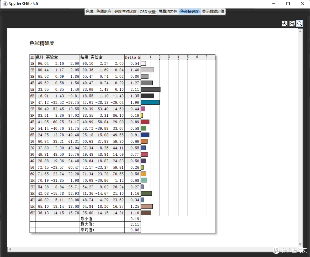 仅需1199元，618上车超高性价比4K显示器