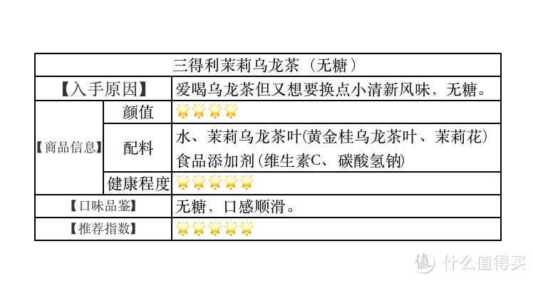 都市丽人都在喝的5款茶饮料了解一下！