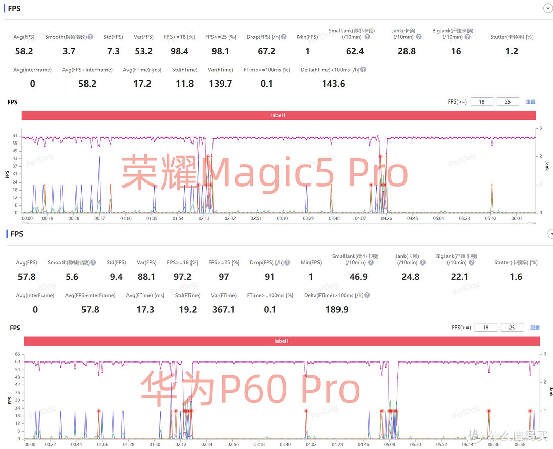 差价一千多元！荣耀Magic5 Pro还是华为P60 Pro到底怎么选？