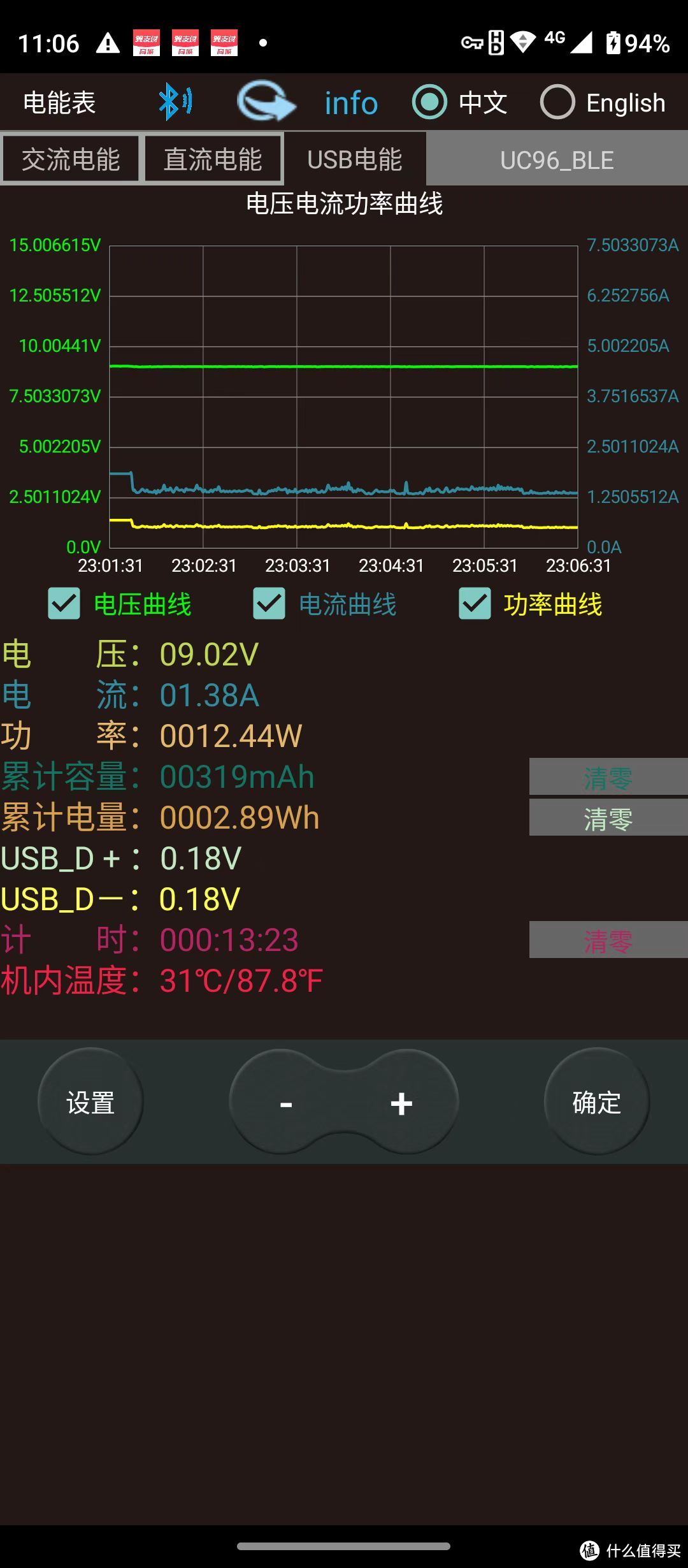 联想yoga也是类似，有功率降级，不过yoga的充电电流有点儿坑了，可以看出有好几处尖峰，充电头里的关键元器件-氮化镓开关管可能质量不太过关