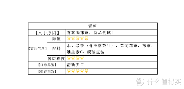 都市丽人都在喝的5款茶饮料了解一下！