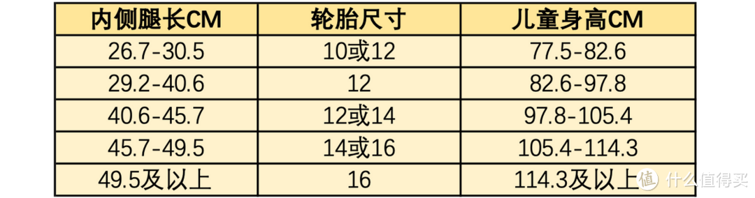 轮胎尺寸和儿童身高对照参考表