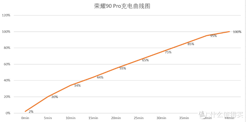 荣耀90 Pro到底怎么样？实测告诉你真相